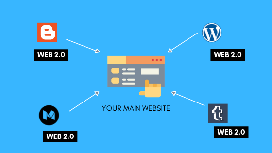 web 2.0 backlinks