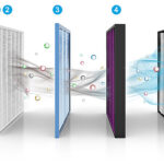 So entdeckst du online die perfekte Wahl für frische Raumluft